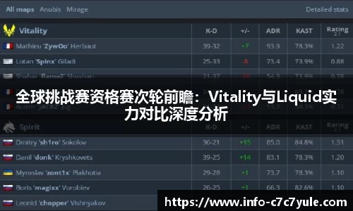 全球挑战赛资格赛次轮前瞻：Vitality与Liquid实力对比深度分析